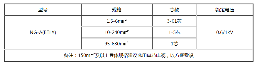 湖北电缆 湖北电缆