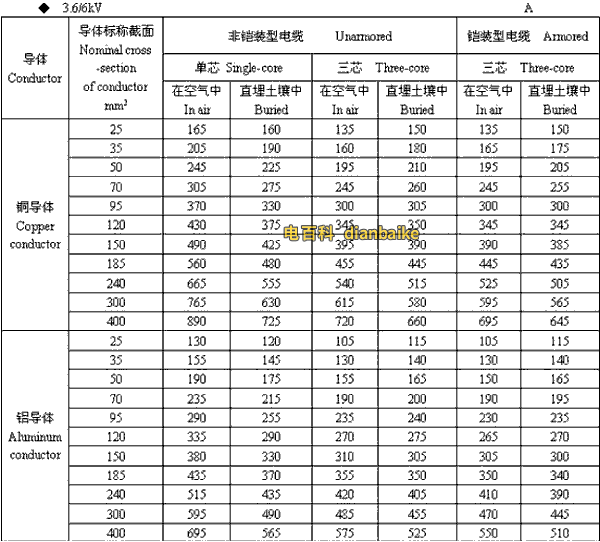 3.6k/6kV湖北高压湖北电缆载流量