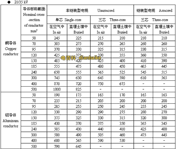 21/35kv湖北高压湖北电缆载流量