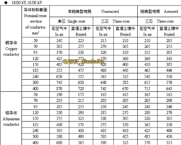 18/20,18/30kV湖北高压湖北电缆载流量