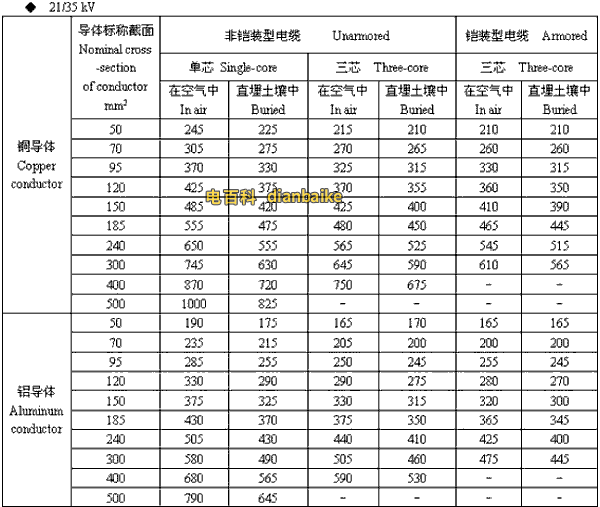 21/35kv湖北高压湖北电缆载流量
